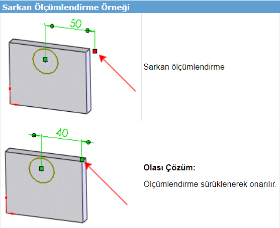 Sarkan Ölçülendirmeye Örnek