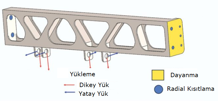 sınır koşulları