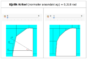 eğrilik kriteri