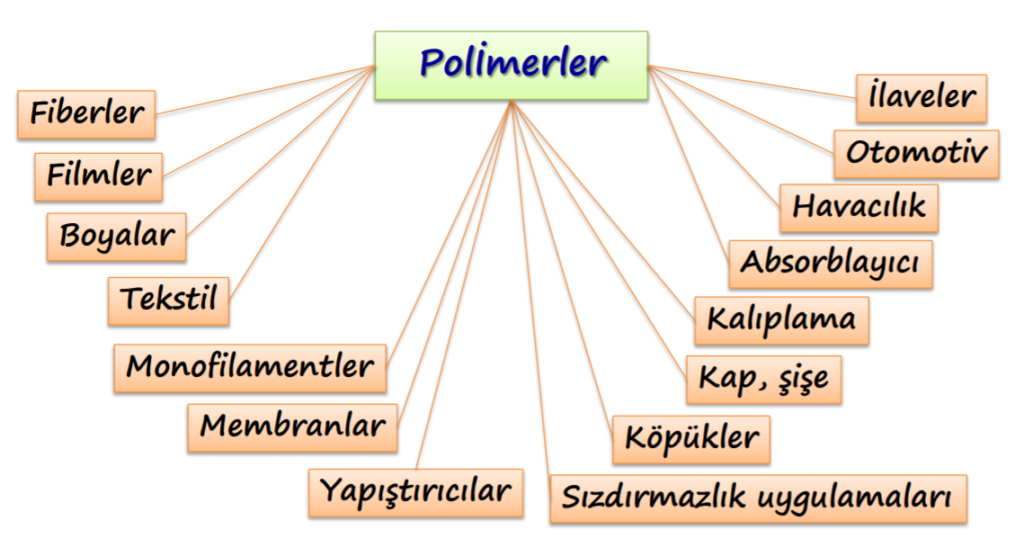 polimer malzemeler