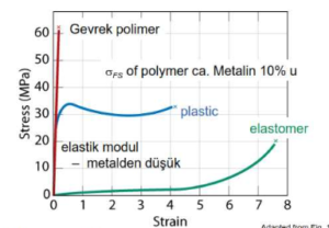 polimer malzeme dayanımı
