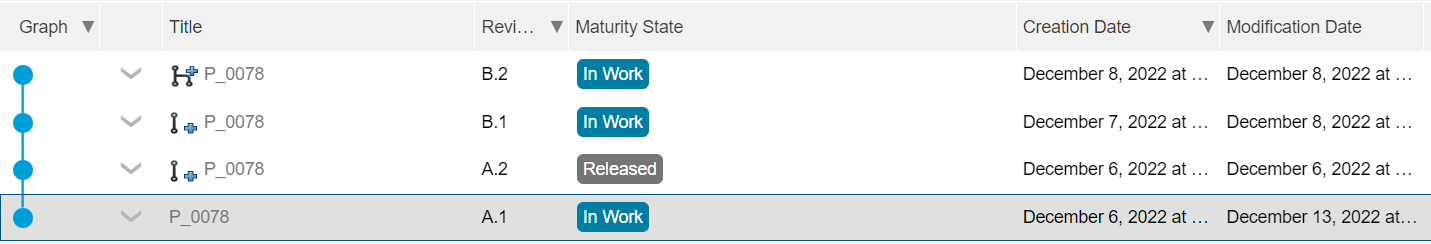 Collaborative Lifecycle - Revizyonlar