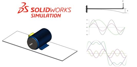 Simulation Motor Kiriş Statik Frekans ve Dinamik Analiz