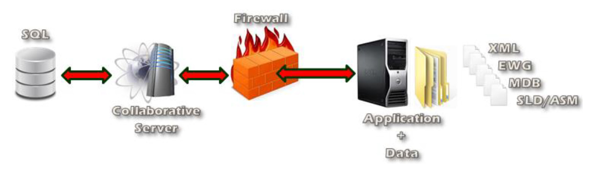 SOLIDWORKS Electrical Kurulum Bileşenleri