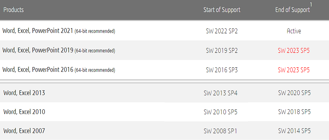 SOLIDWORKS Word, Excel Sistem Gereksinimleri