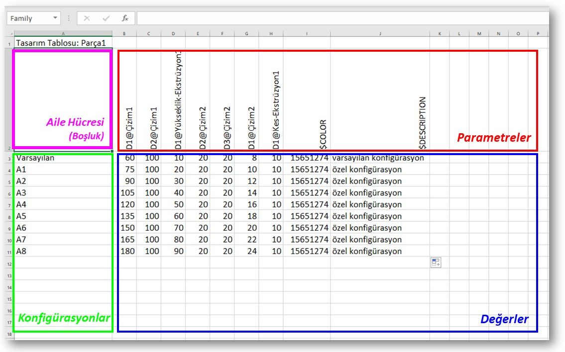 Sütun: Parametreleri içerir , Satır: Konfigürasyonları içerir.