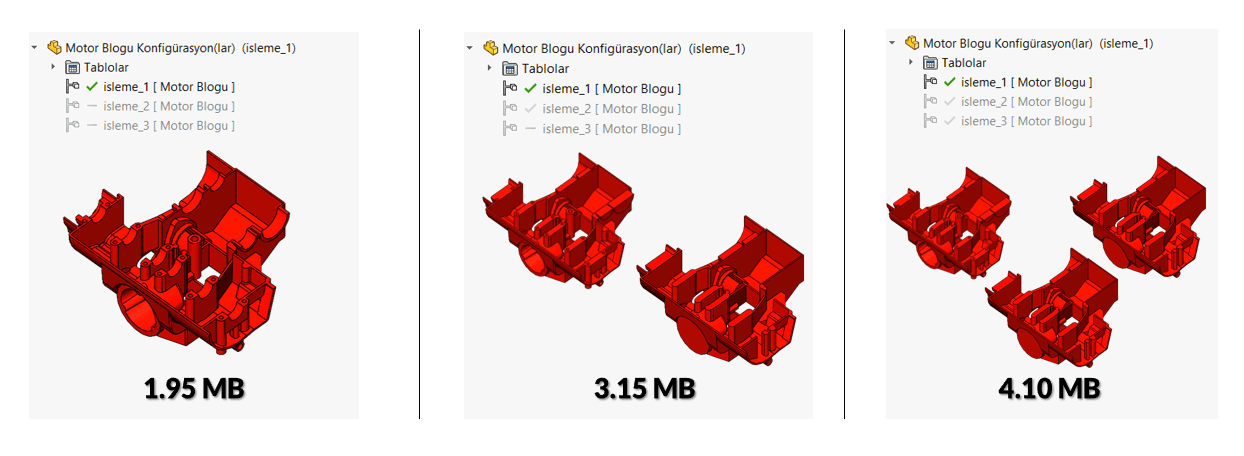 Hesaplanan Konfigürasyonların Dosya Boyutuna Etkileri
