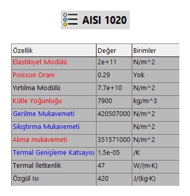 AISI 1020 Malzeme Mekanik Özellikleri
