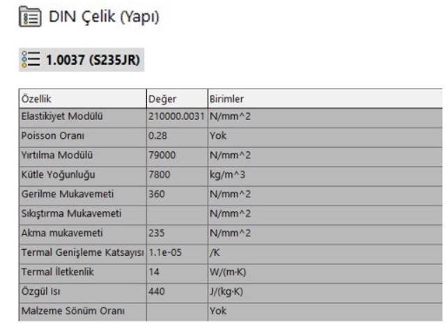 ST-37 Yapı Çeliği Mekanik Özellikleri