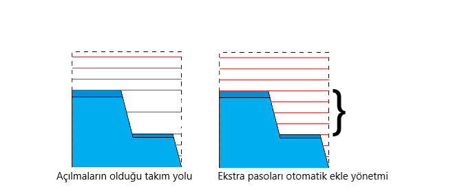 Ekstra pasoları otomatik ekle