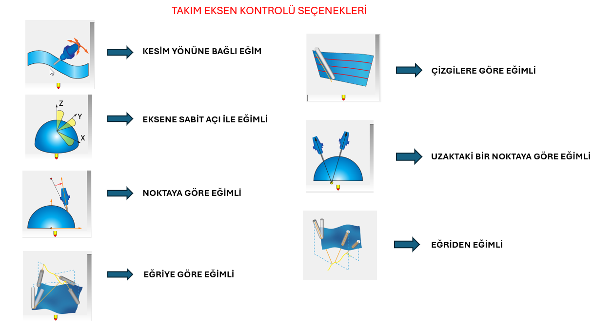 Takım eksen kontrolü seçenekleri