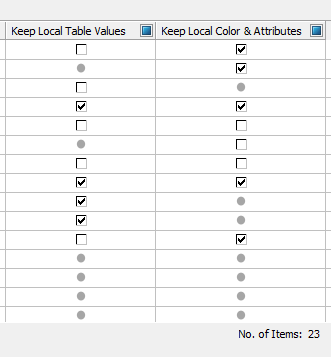 Katalog parçalarını güncelleme ve birleştirme (Update and Merge catalog parts)