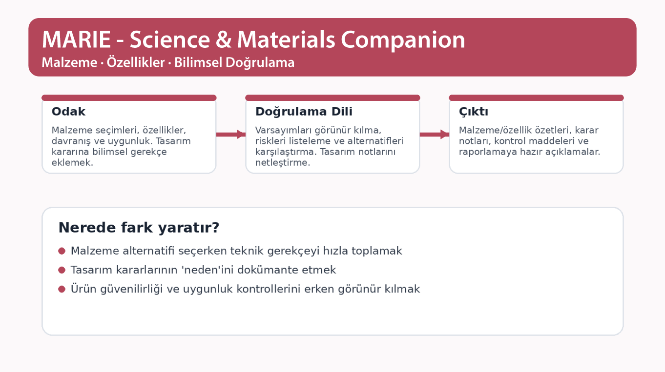 MARIE: malzeme/özellik bilgisi ve bilimsel doğrulama perspektifi